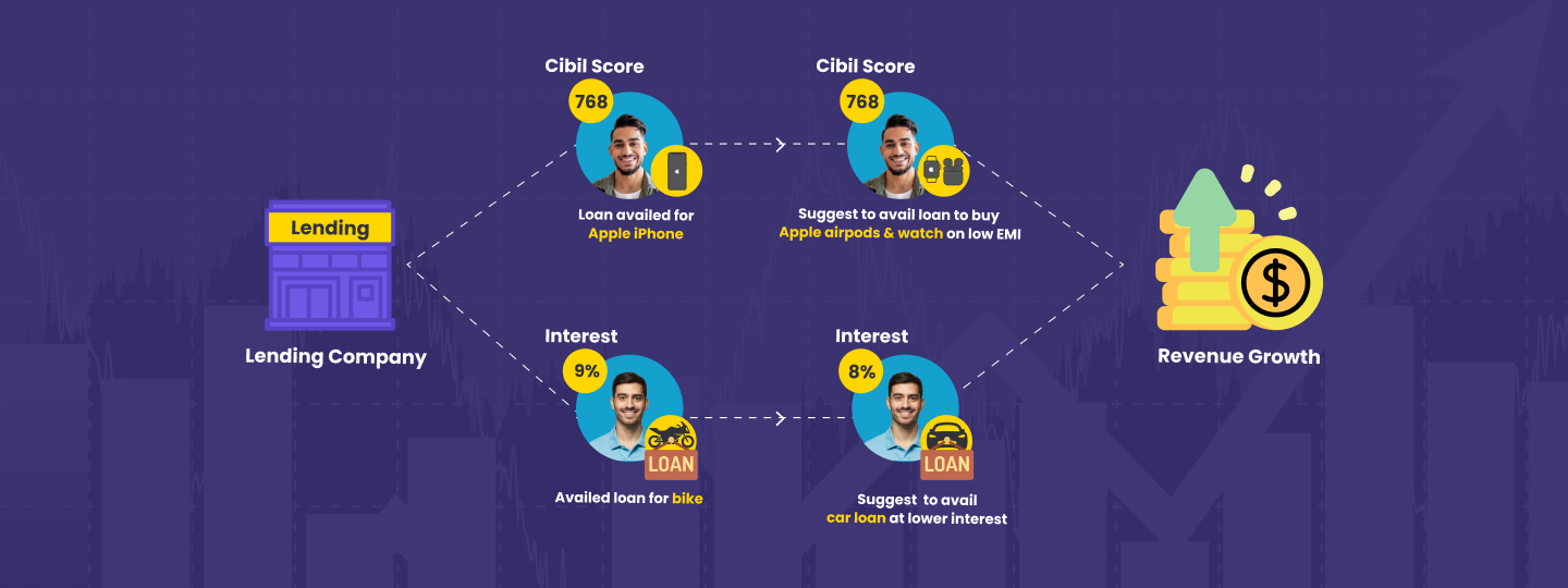 Increasing ROI: Cross-Selling & Upselling Opportunities For Lenders Hero image